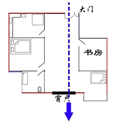 穿堂煞